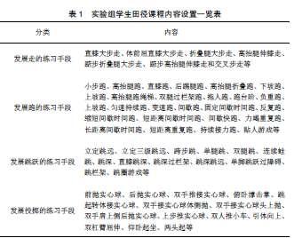 首都高校田径运动会 对高校田径教学的几点建议
