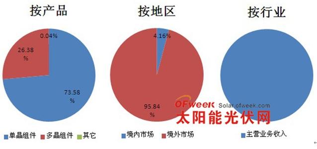 超日太阳 破产重整 超日太阳 超日太阳破产重整 协鑫准备借壳？