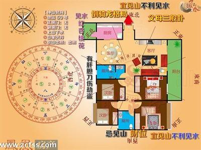 厨房风水财位方位图 ?居家风水篇｜厨房风水财位方位