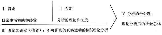 辩证法不崇拜任何东西 辩证法崇拜的建构与解构