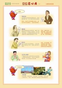 冠心病的急救方法 冠心病症的急救知识