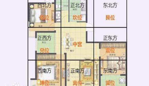 风水最好的房屋格局图 房屋格局风水图解