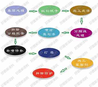 吊篮养殖方法 的养殖方法和注意事项 吊篮养殖方法和注意事项