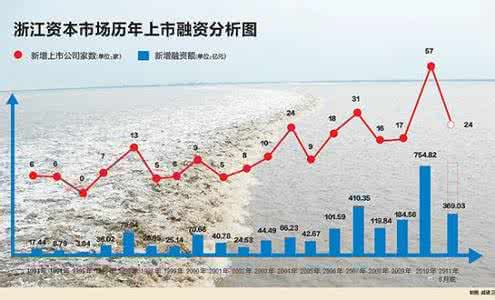 国有企业 盈利能力 资本经营盈利能力分析 我国国有企业资本经营存在的问题及对策分析