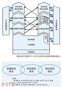 职业教育未来发展趋势 未来的职业教育会是什么模样——基于“教育2030行动框架”的分析与畅想（下）