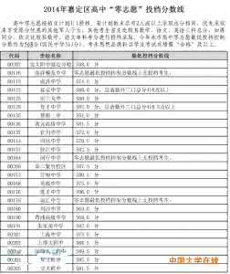 2016黄浦区零志愿 最低投档线 2015上海黄浦区零志愿最低投档线公布