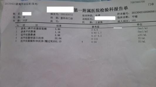 甲状腺结节的治疗方案 甲状腺结节是什么 甲状腺结节的治疗措施