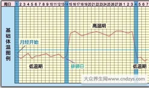 怀孕的前兆 怀孕时间是从什么时候算起