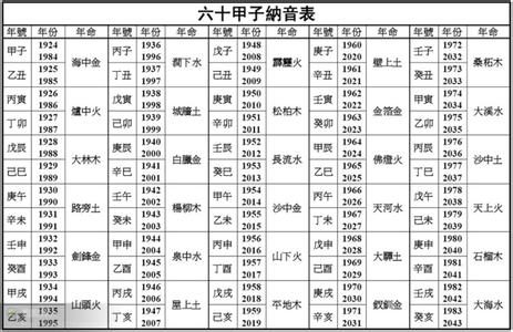纳音五行力量强弱排名 纳音五行