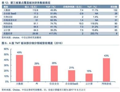 tmt行业分析 2016tmt行业研究报告 2016-2022年中国电子计算器行业分析研究报告