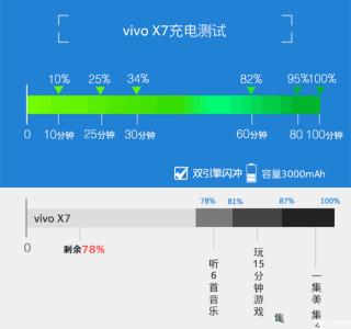vivo媒体音量 vivo x7怎么调整媒体音量大小？