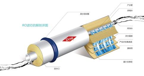 口碑最好的净水器排名 净水器的选购方法