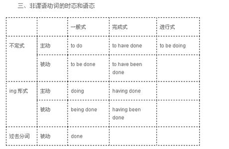 非谓语动词语法讲解 语法轻松学-7-【非谓语动词（4）非谓语动词做主语】