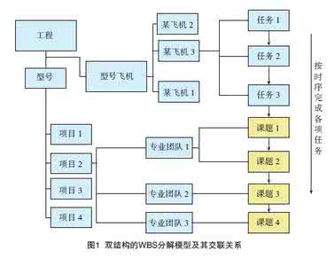 网络环境下用户信息行为研究