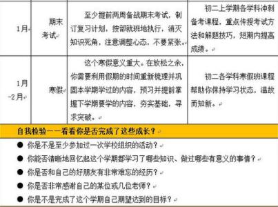 如何成功订制初中三年学习计划？