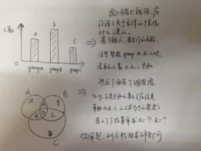 2013年gdp增长率 2013.4.26GMAT IR真题考试回忆：增长率