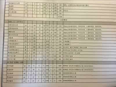 装修包工包料价格表 装修包工包料价格表 装修包工包料价格表明细