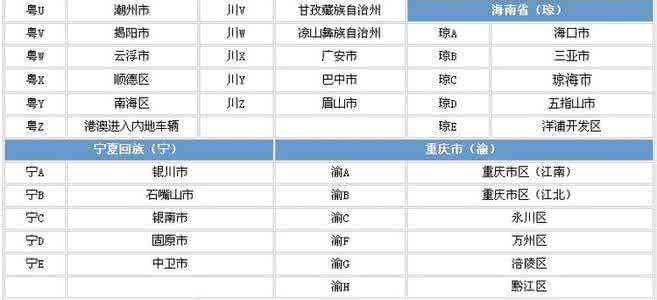 车牌号归属地查询 【转载】全国车牌号*归属地查询表