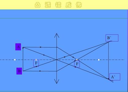 凹透镜成像规律 凹透镜成像规律 （5分）小明在做“探究凸透镜成像规律”的实验时，凸透镜的位置固定不动，实验操作规范．在图示位置时，烛