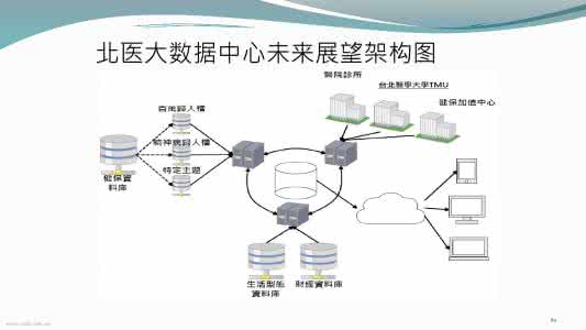 大数据与精准医疗 ppt 2015医疗变革回顾 大数据助医疗精准高效