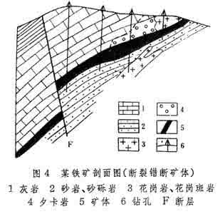 矿田构造学 矿田构造