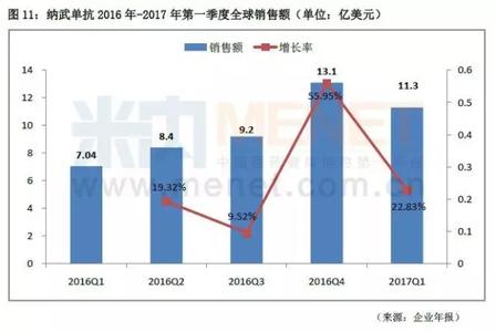 国产pd 1单抗临床试验 国产pd 1单抗临床试验 化疗后使用香港纳武单抗的临床试验