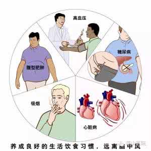 脑卒中症状 什么是脑卒中 脑卒中症状和调理方法 什么是脑卒中