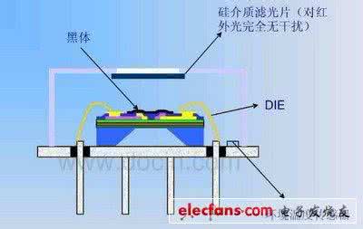 温度传感器的工作原理 温度传感器工作原理 温度传感器的优点 温度传感器的工作原理