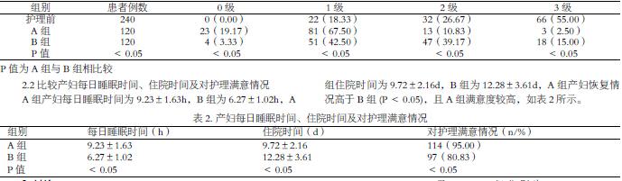 剖宫产术后护理 探究剖宫产术后疼痛的原因及护理策略