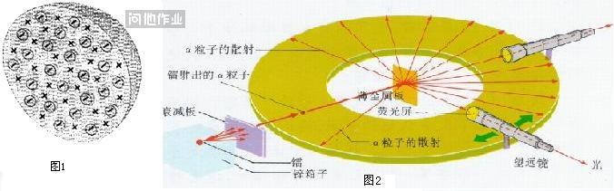 卢瑟福原子结构模型 卢瑟福 卢瑟福建立了原子结构的______模型.目前人类获得核能的途径有______和______聚变.