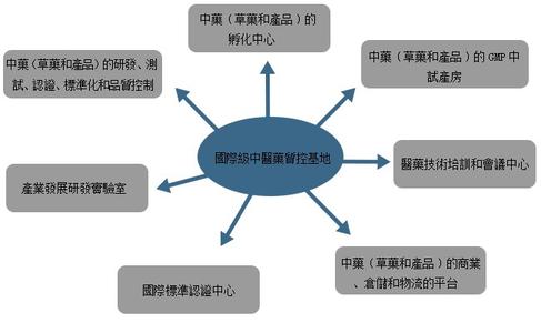 中医药产业创新 创新驱动中医药健康产业发展