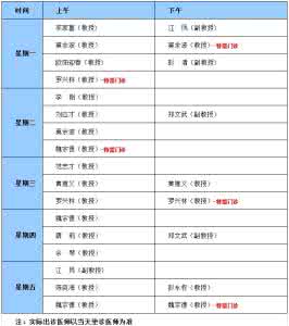 心内科护士培训计划表 心内科护士培训计划表 心内科护士分层培训计划