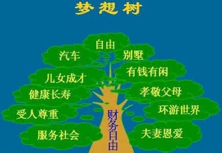 教你手把手财务自由 财务自由，离你有多远？