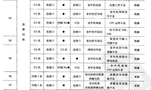 格兰仕空调故障代码 格兰仕空调型号含义 格兰仕空调故障代码的含义介绍