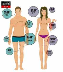 火龙浴正确洗法图解 女人五个敏感部位的正确洗法