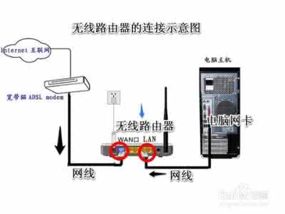 用手机wifi连电脑上网 手机wifi连接电脑上网的方法