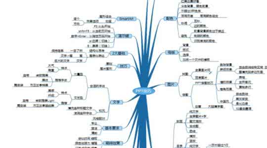 思维导图的制作方法 思维导图 有一种比思维导图还灵活的方法，如果教科书都这样写就好了