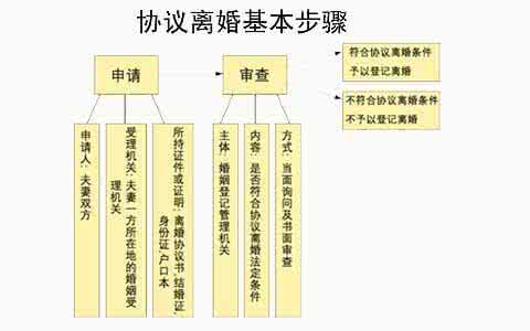 涉外婚姻离婚协议书 涉外婚姻协议离婚如何办理手续