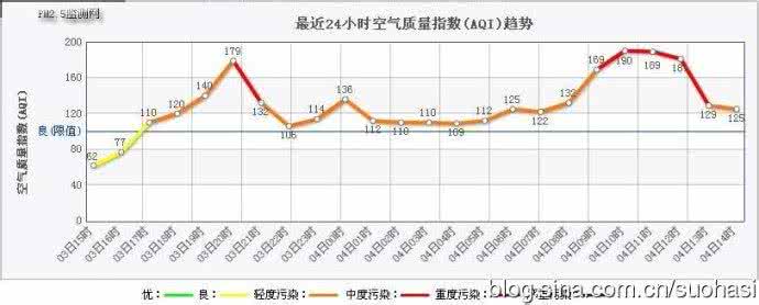 气候与疾病 2015年气侯与疾病