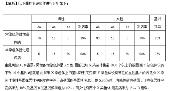 2016年生物会考题型 2016年生物会考题型 2016年高考新闻类语用题常见题型指导