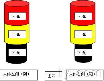 江苏航运企业能量失衡 阴阳失衡能量图