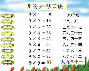 小学数学乘法口诀表 乘法口诀出题 小学数学必考题型及口诀，数学老师出题宝典！为孩子收藏