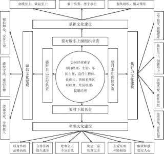 公司管理层的职责 管理层的职责与责任 管理层的职责