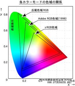 摄影小白用什么相机 摄影小白：相机的sRGB和AdobeRGB选哪个好呢？