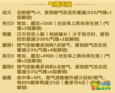 哪张变身卡不适合封系 哪张变身卡不适合封系 强者让不适变的舒适