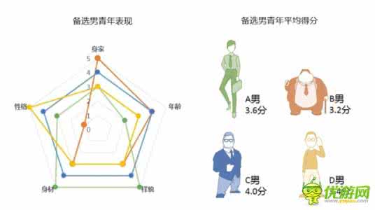 研究生如何做研究 如何做研究