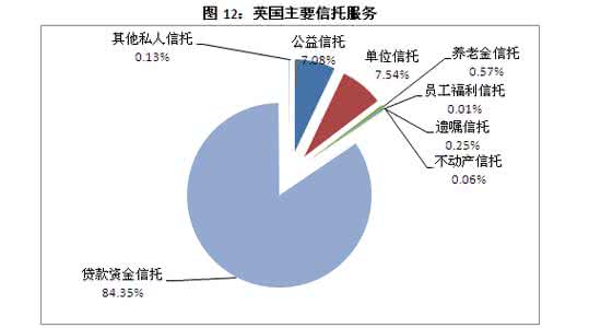 信托公司管理办法2016 信托 什么是信托公司 信托公司的特点介绍