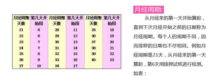 排卵试纸使用方法 测排卵试纸的的用处及使用方法