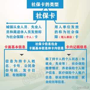 社保卡有什么用处 图解：社保卡用处的常识