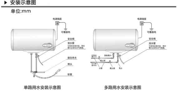 电热水器的安装方法 电热水器安装要求 电热水器安装要求和安装方法介绍
